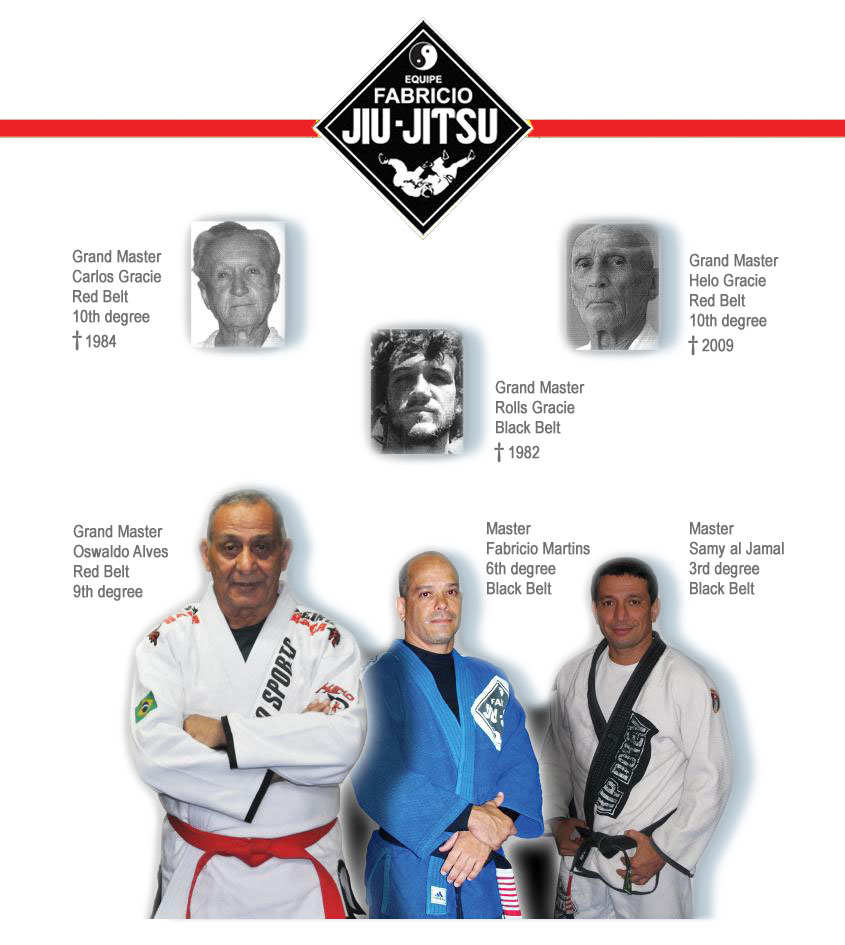 rolls gracie  Bjj Eastern Europe